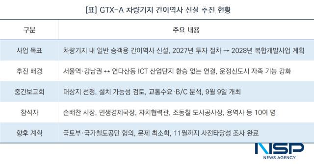 GTX-A 차량기지 간이역사 신설 추진 현황 (표 = NSP통신)