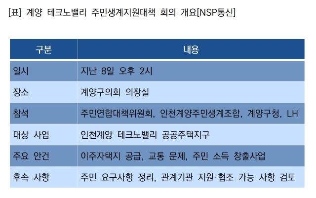 계양 테크노밸리 주민생계지원대책 회의 개요 (표 = NSP통신)