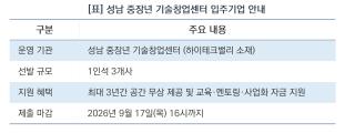 (NSP NEWS Image)[3분 신청 가이드]성남 중장년 기술창업센터, 9월 17일까지 신규 입주기업 접수