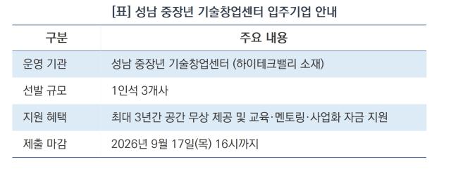 성남 중장년 기술창업센터 입주기업 안내 (표 = 김병관)