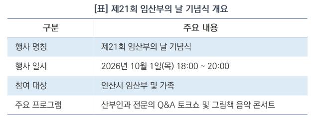 제21회 임산부의 날 기념식 개요 (표 = 김병관)