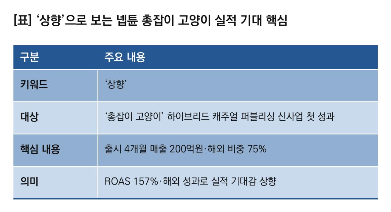 [실적기대감]넵튠 실적 상향…‘총잡이 고양이’ 누적 매출 200억원 돌파