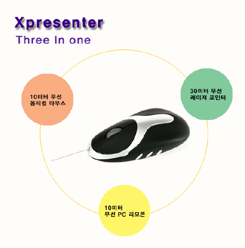 [NSP PHOTO]X프리젠터 마우스가 리모콘까지 된다