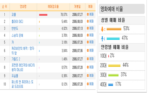 [NSP PHOTO],역대 최단기간 700만명 돌파!