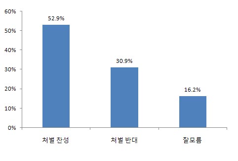 [NSP PHOTO]S라인 교복 법적조치 찬성