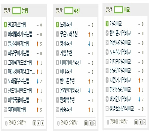 [NSP PHOTO]네이버, 국내 최초 끝음절 검색어 랭킹 서비스 실시