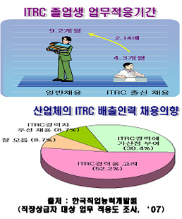 [NSP PHOTO]정통부, 21일 ITRC포럼 2007 개최